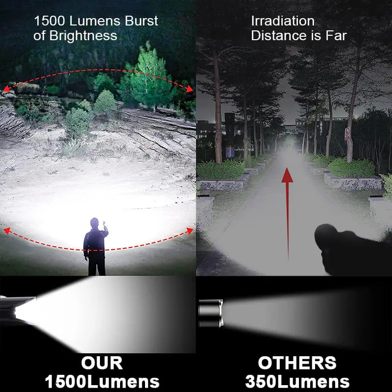 1500 Lumens Bicycle Headlight With Tail Light