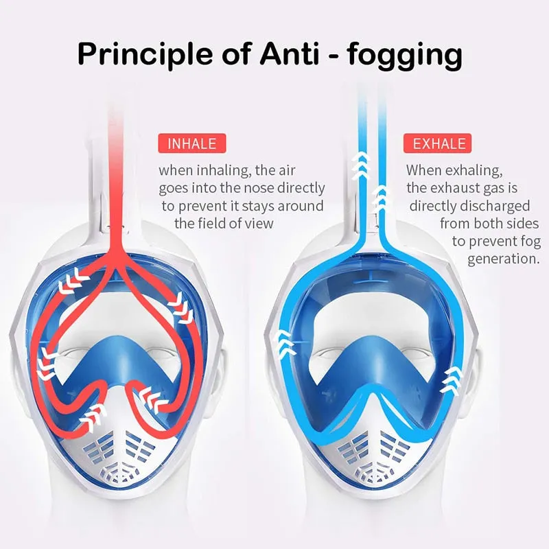 Anti Fog Full Face Safe Snorkeling Respiratory Masks for Adult Kids as a Swimming Equipment