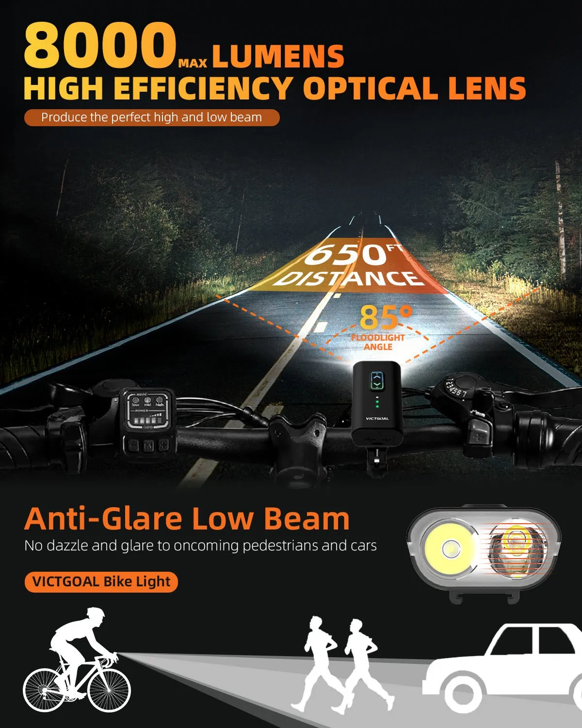 Bicycle Light for Bike Helmet & Handlebar
