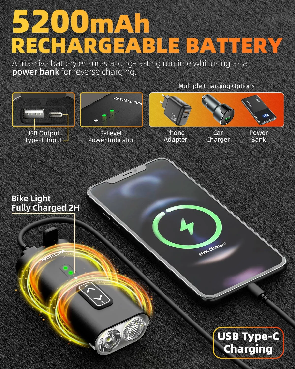Bicycle Light for Bike Helmet & Handlebar