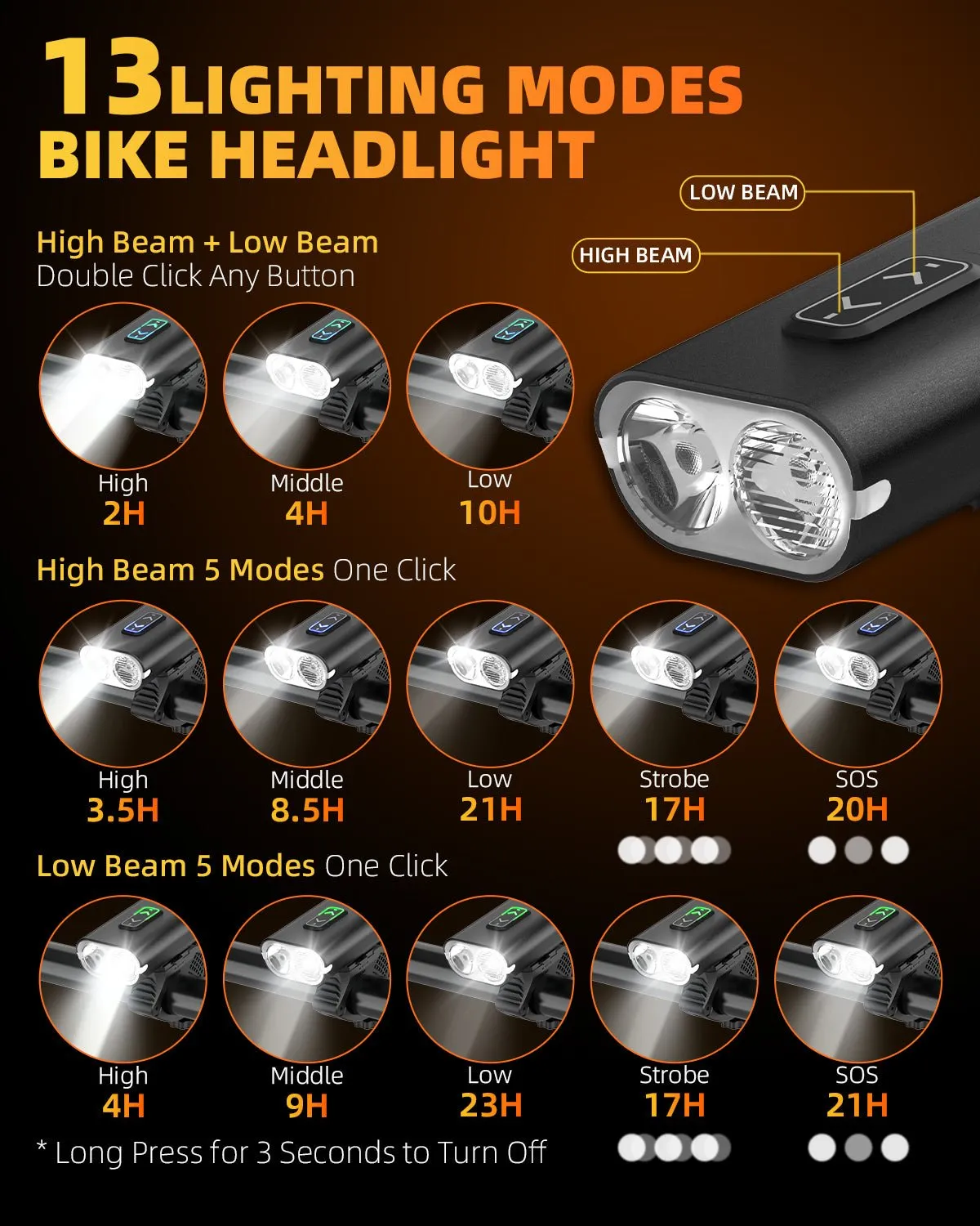 Bicycle Light for Bike Helmet & Handlebar