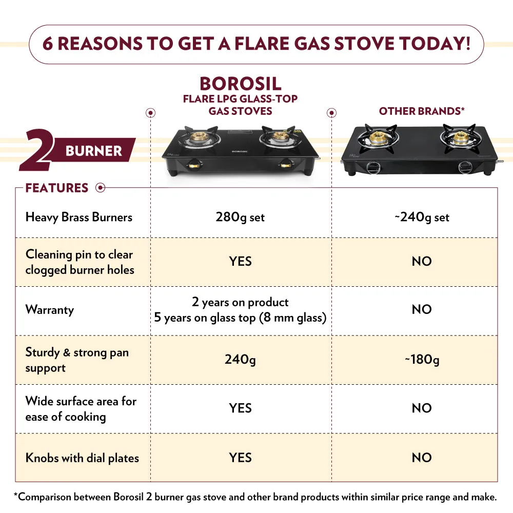 Borosil Flare Glasstop Gas stove, 2 Burners