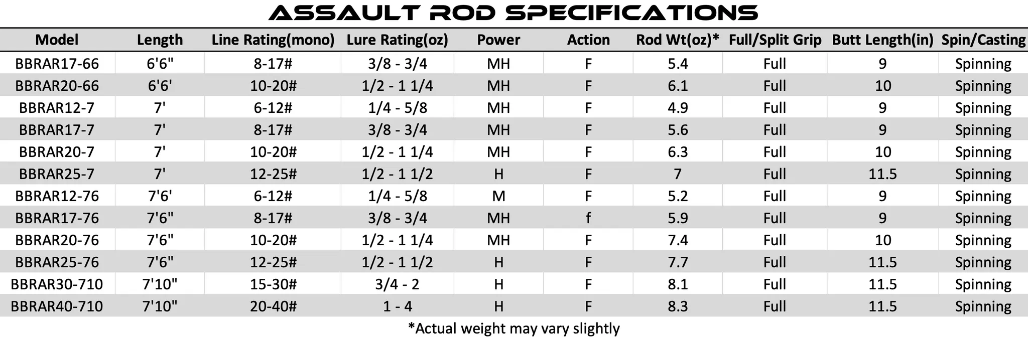 Bull Bay Assault Series Spinning Rods