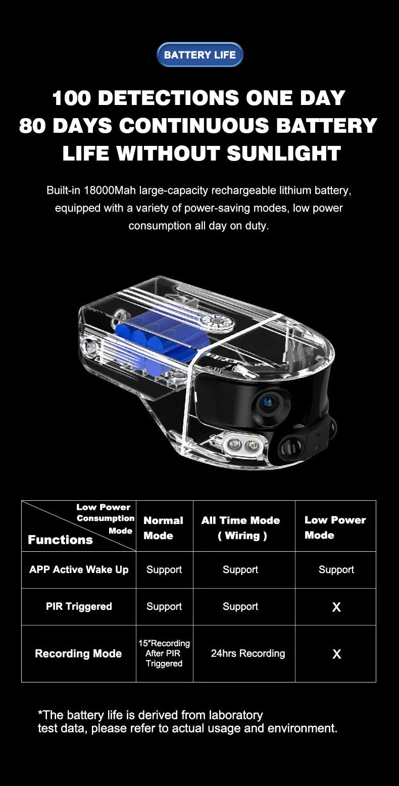 CRONY Y6 4G-4K-8MP-4X 180°Wide Angle Solar Battery Camera Y6 WiFi-4K-8MP-180°Wide Angle Solar Battery Camera with 6W Solar Panel