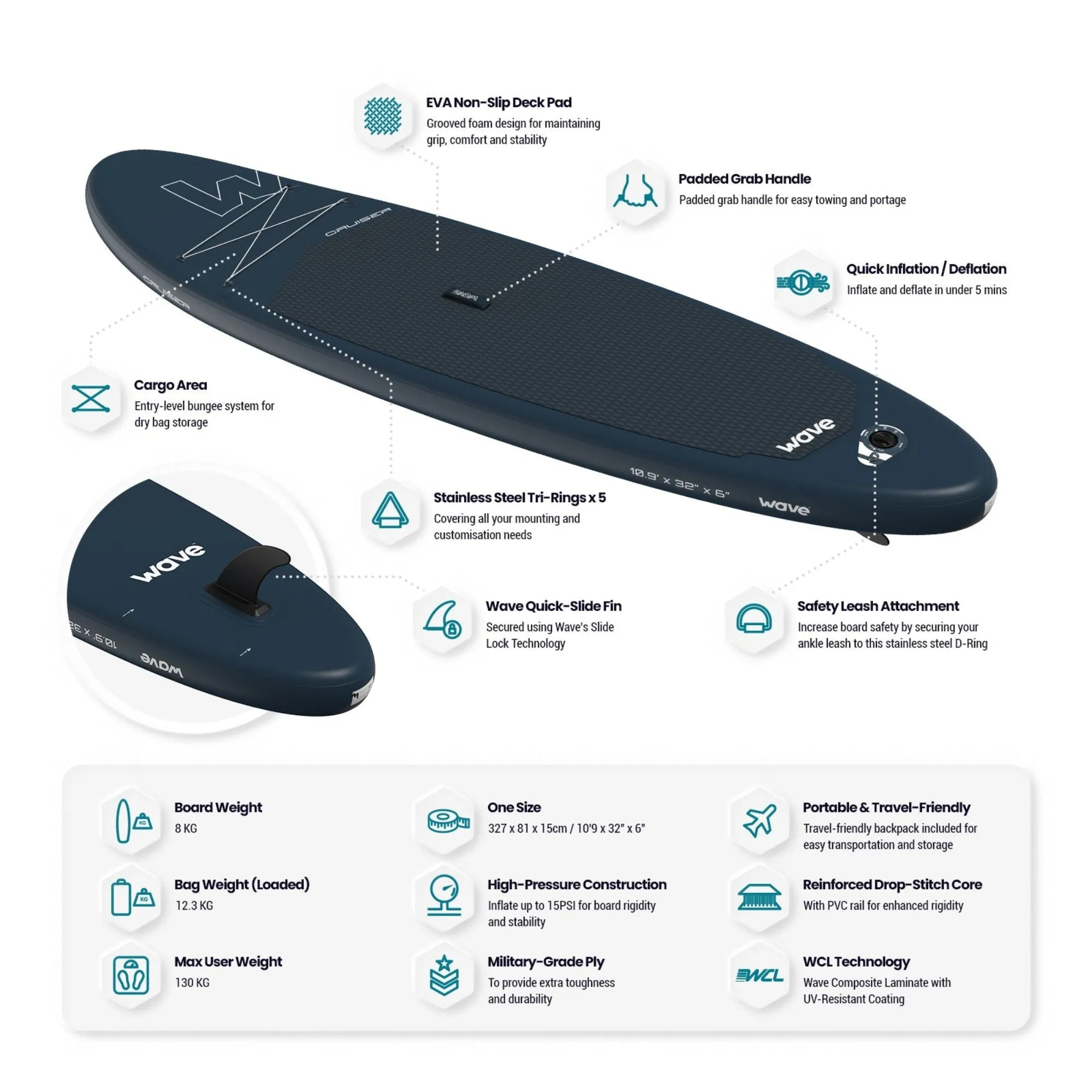 Cruiser 2.0 SUP | Inflatable Paddle Board | 10'9ft | Navy