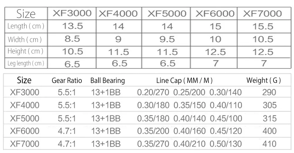 Full Metal Spinning Reel 14BB 5.5:1 and 7:1 Instant Anti-Reverse