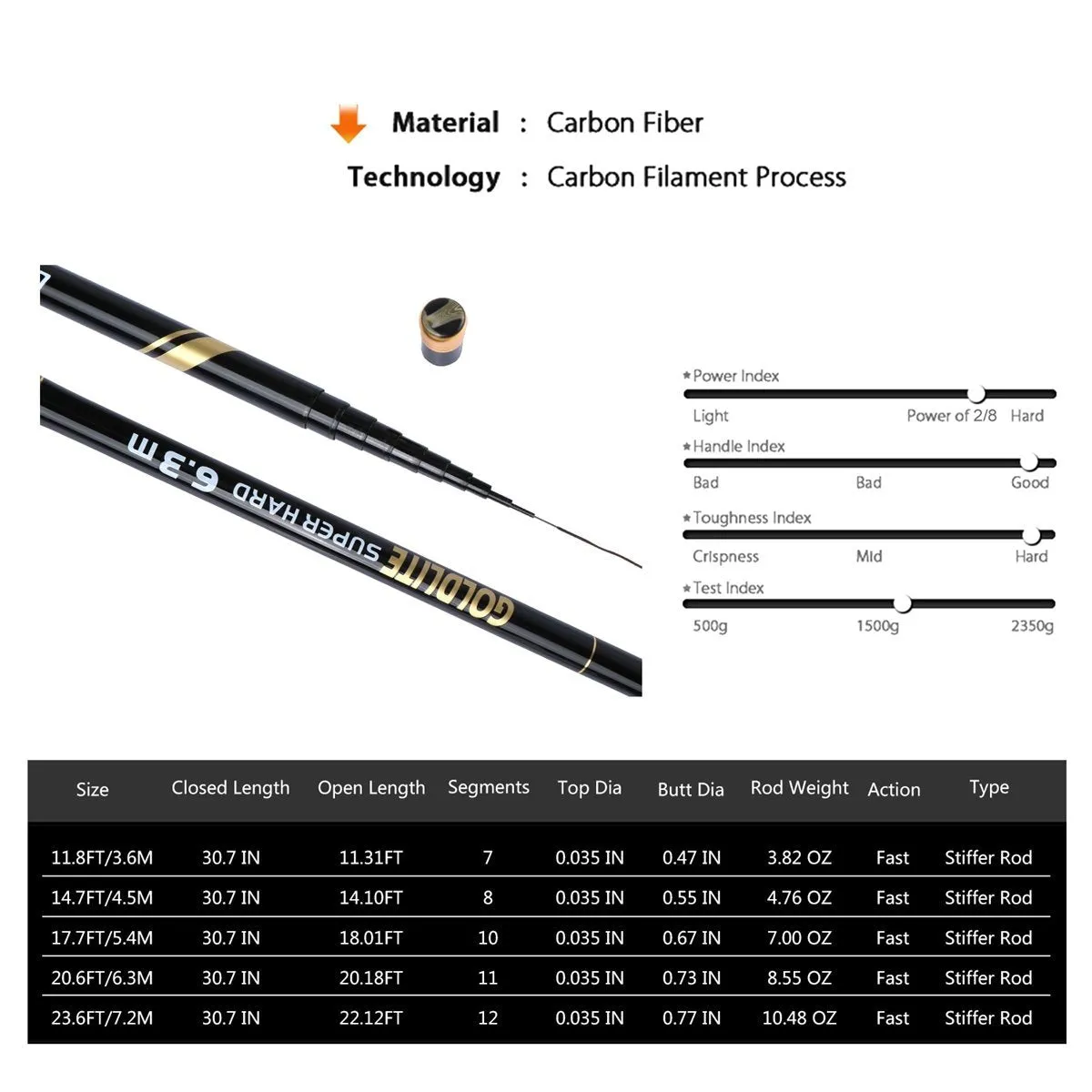 Goture Telescopic Tenkara Fishing Rod, Ultralight Travel Fishing Rod