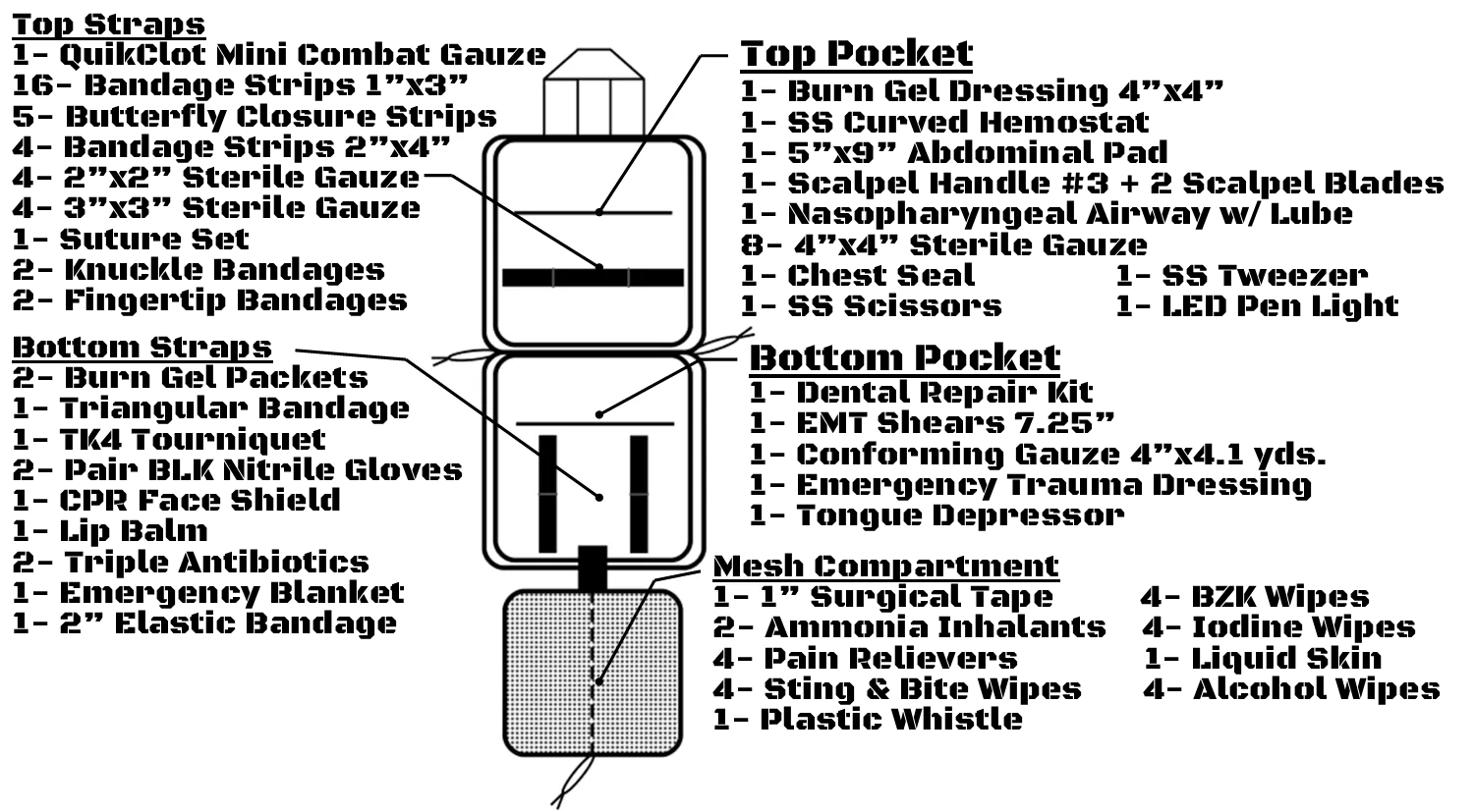 GP IFAK (Breakaway pouch) - LVL 2 - Vehicle kit