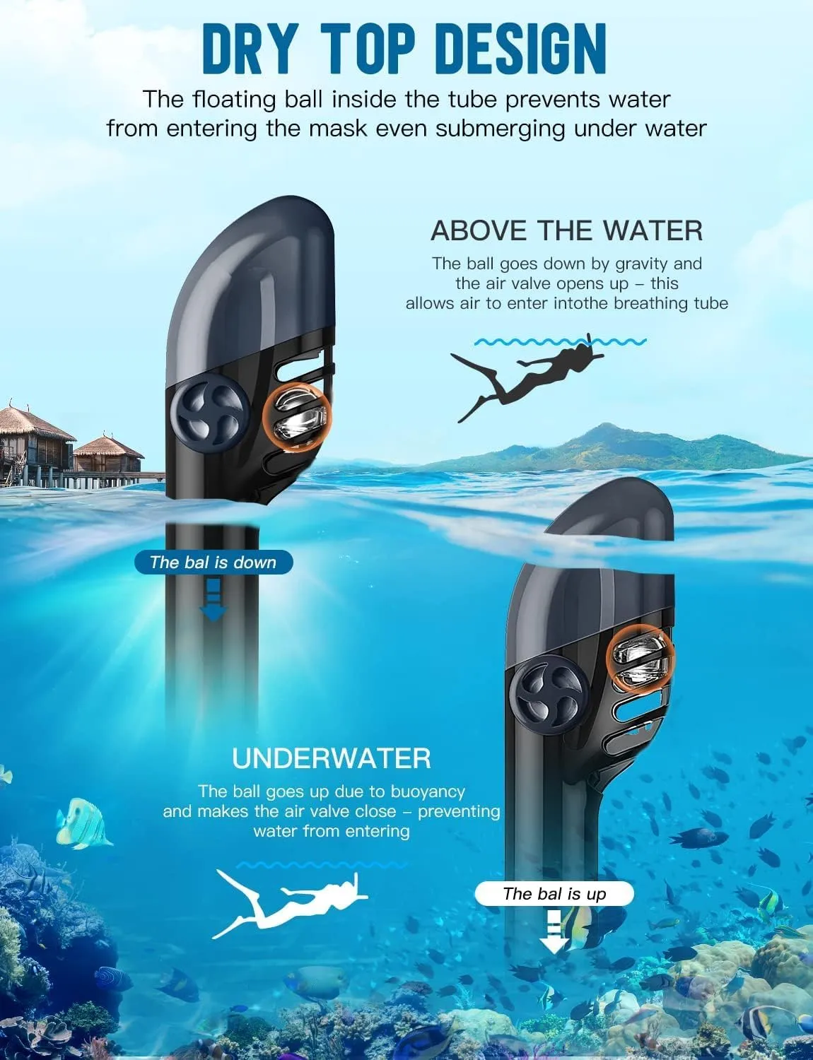 Greatever Full Face Snorkel Mask, Snorkeling Gear for Adults Diving Mask Anti Fog Premium Innovative Safety Breathing System
