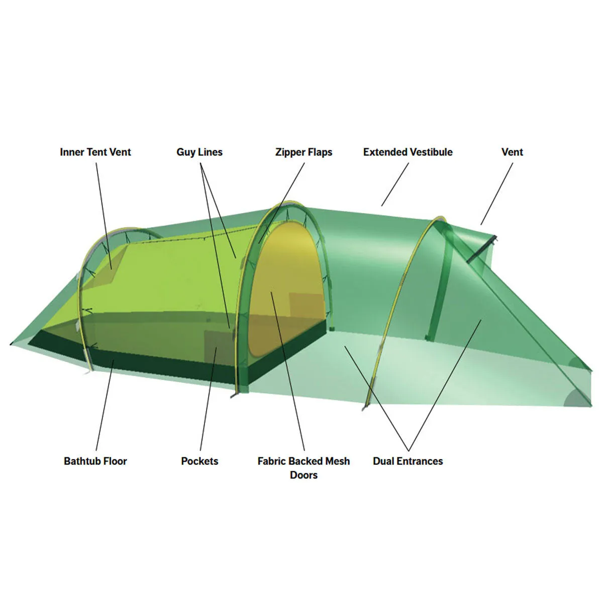 Hilleberg Nallo 2 GT Tent