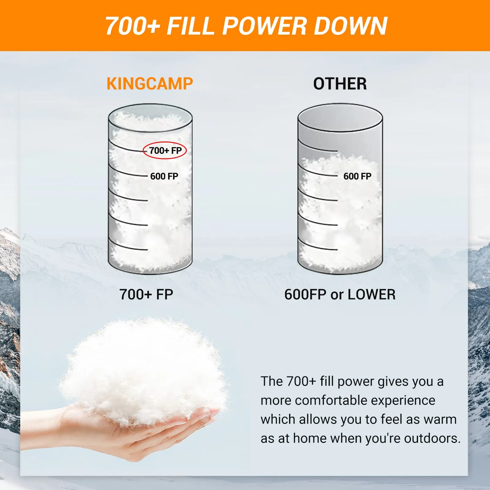 KingCamp 0 Degree Recycled Down & Cotton Sleeping Bag