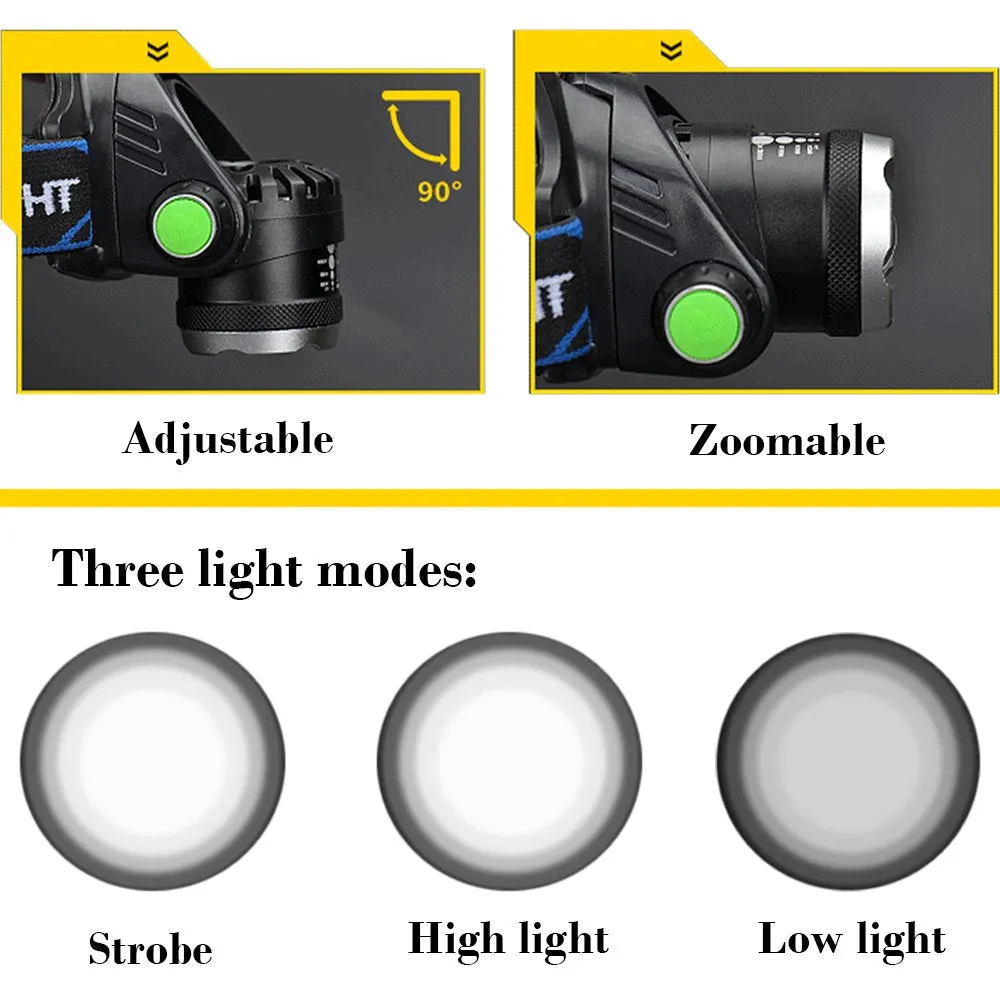 LED Headlamp, Rechargeable Led Head Lamp