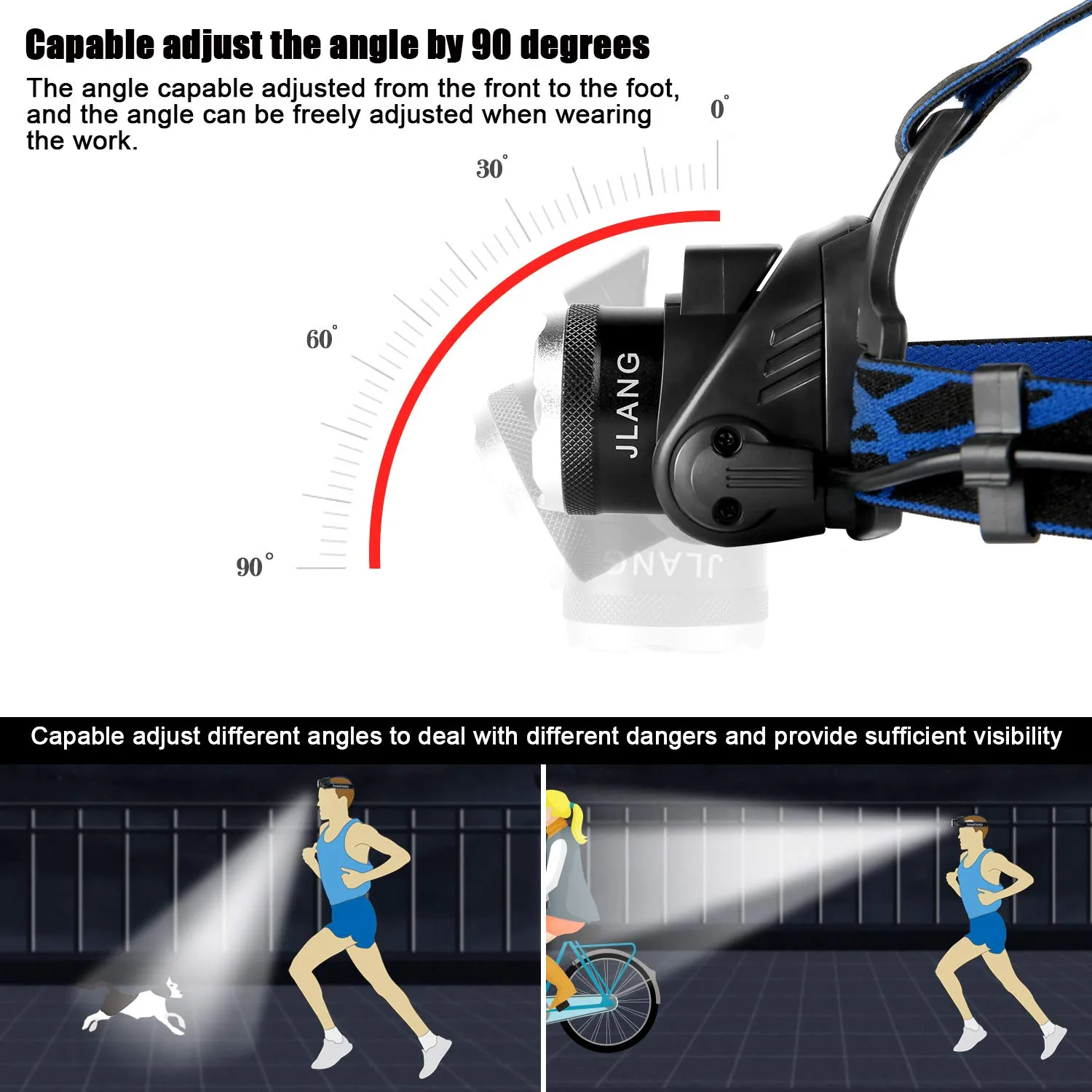 LED Headlamp, Rechargeable Led Head Lamp