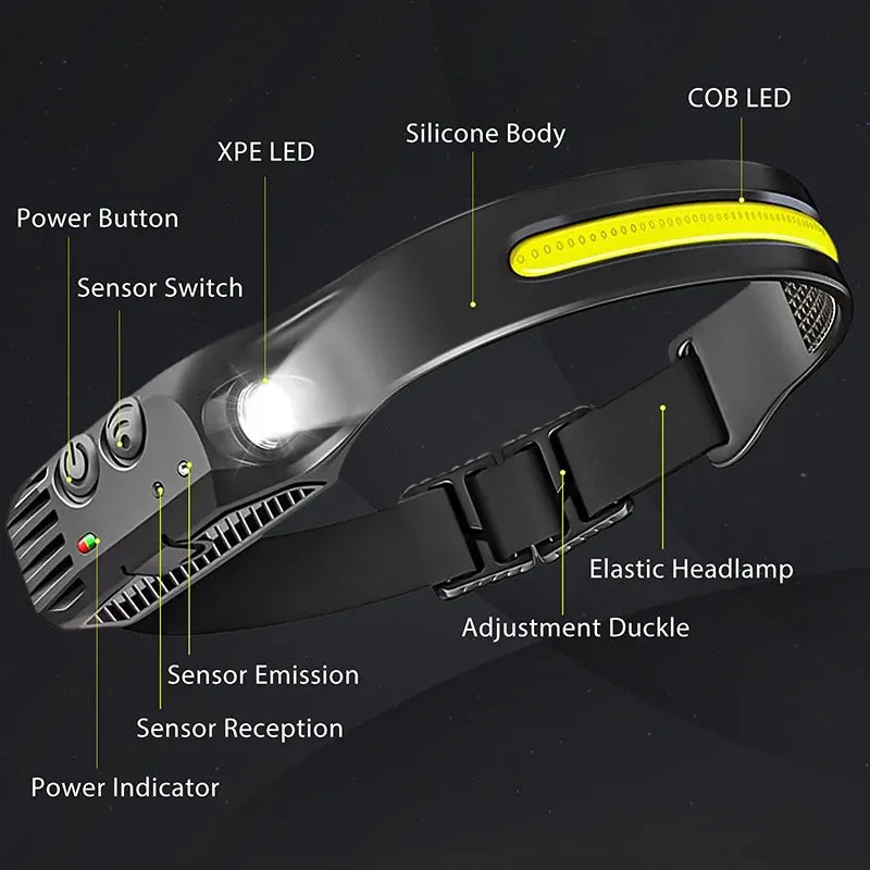 LED Sensor Headlamp 5 Lighting Modes Built-in Battery USB Rechargeable Headlight Led Head Torch Camping Fishing Searchlight Lamp