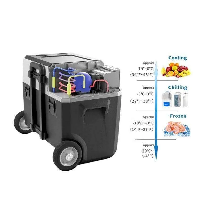 LiONCooler X50A Portable Solar Fridge/Freezer   Extra Battery HY-COMBO-X50A X200A