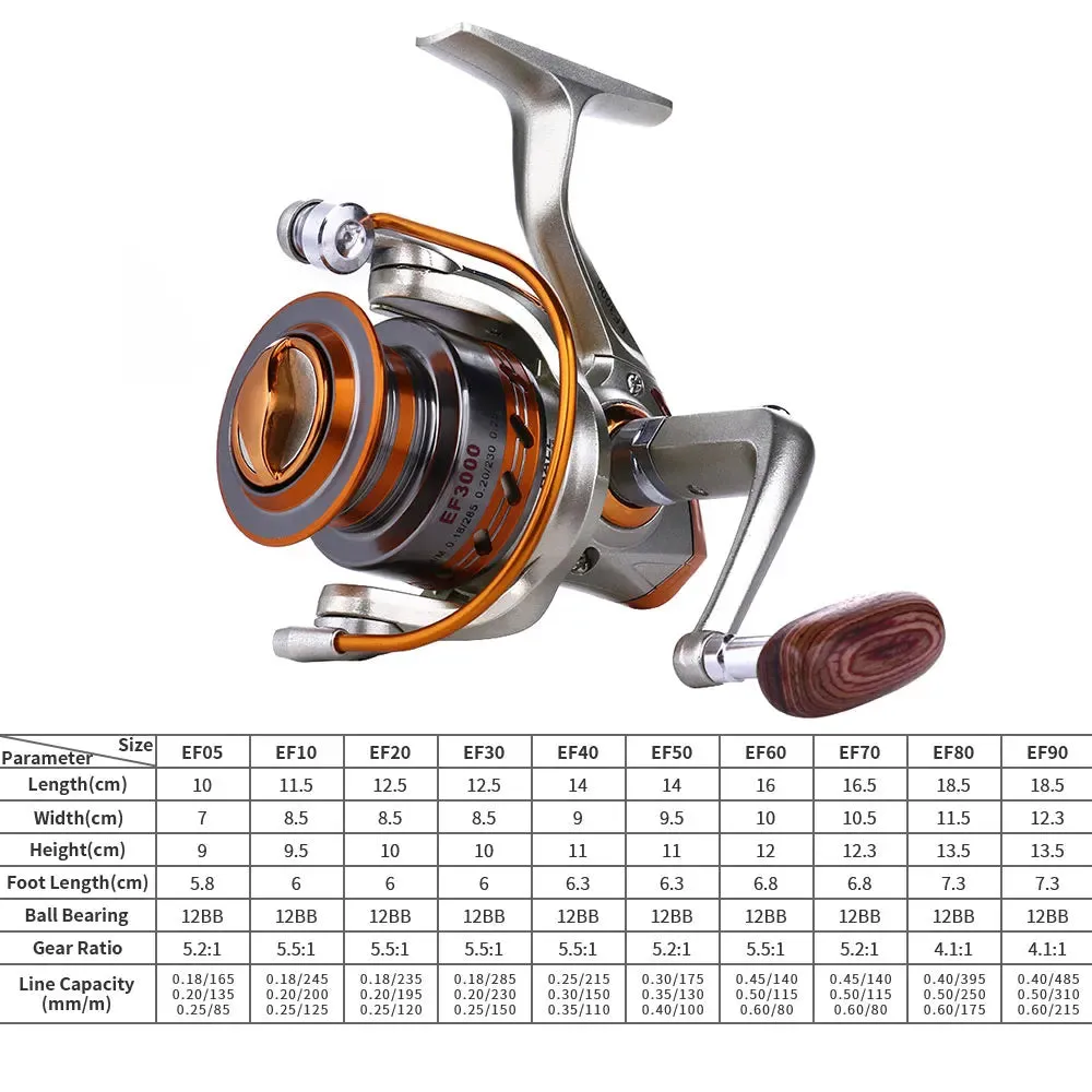 Lureswholesale® 500-9000 Series Spinning Fishing Reel