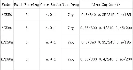 Lureswholesale® 6BB Gear Ratio 4.9:1 Spinning Reels