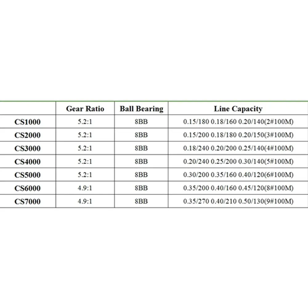 Lureswholesale® CS1000-7000 Series 8BB Spinning Fishing Reel