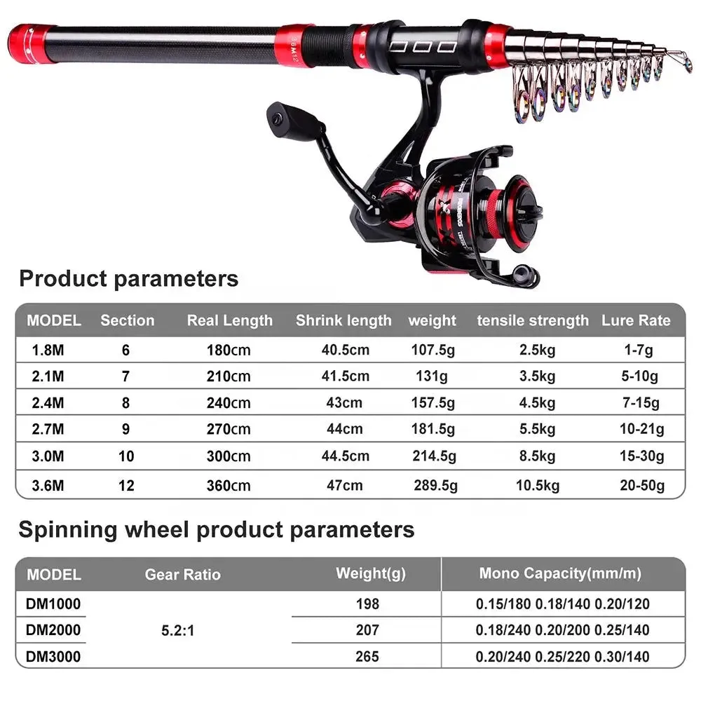 Lureswholesale® Fishing Pole and Reel Set With Fishing Line Bait Kits