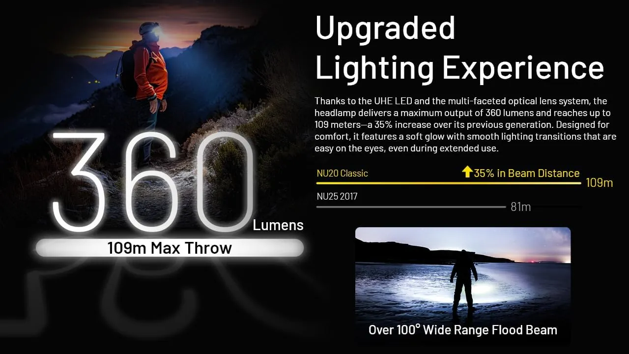 Nitecore NU20 Classic 360L Headlamp