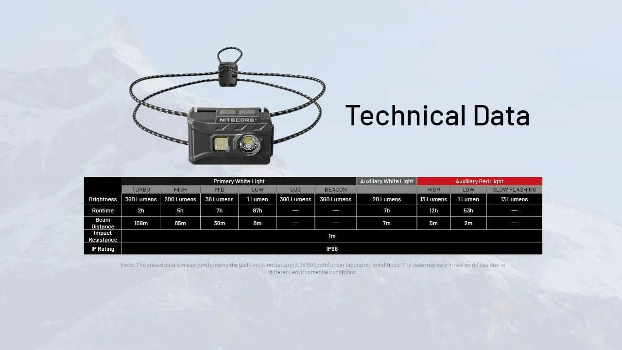 Nitecore NU20 Classic 360L Headlamp