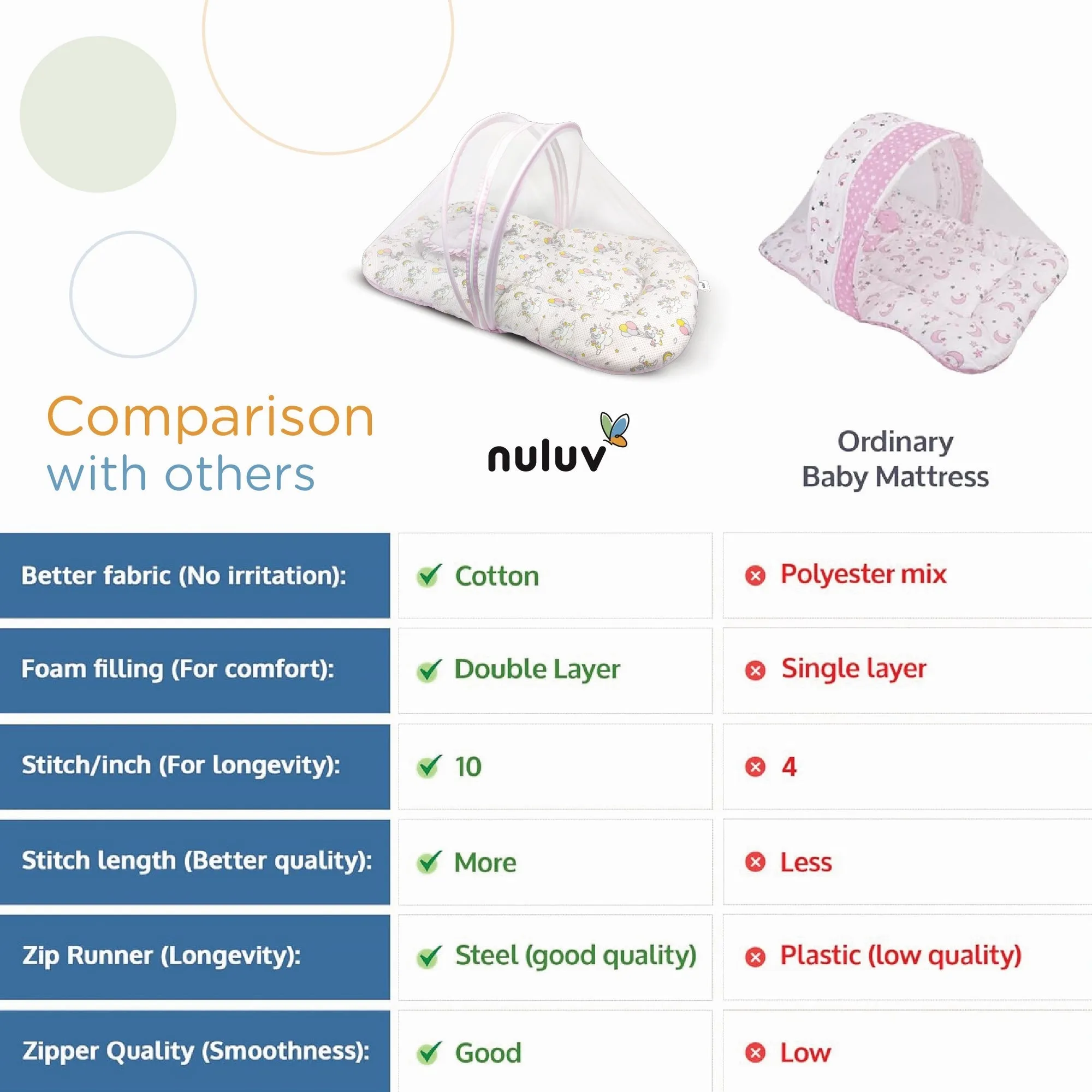Nuluv Cotton Mosquito Net Set -Unicorn Birth  to 6M