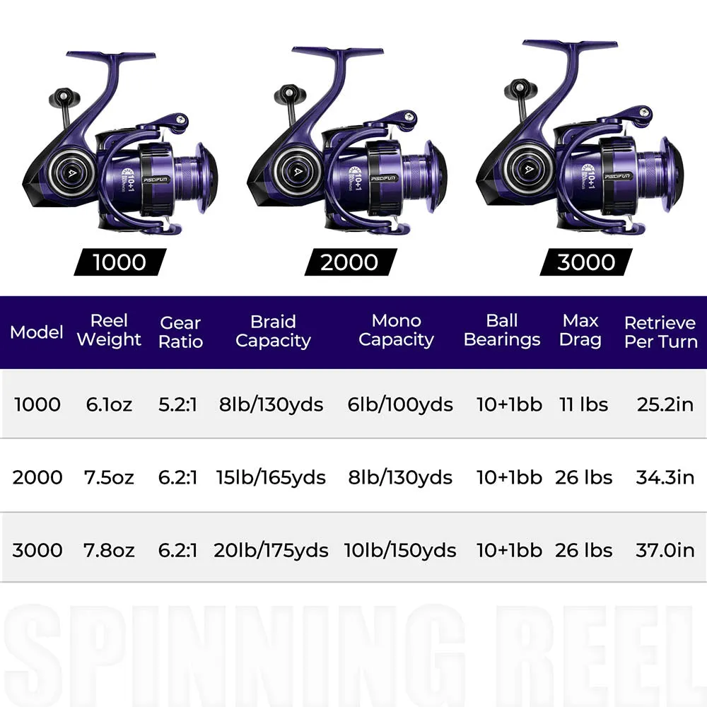 Piscifun® AlumiX  Spinning Reels Freshwater Fishing Reel Sale