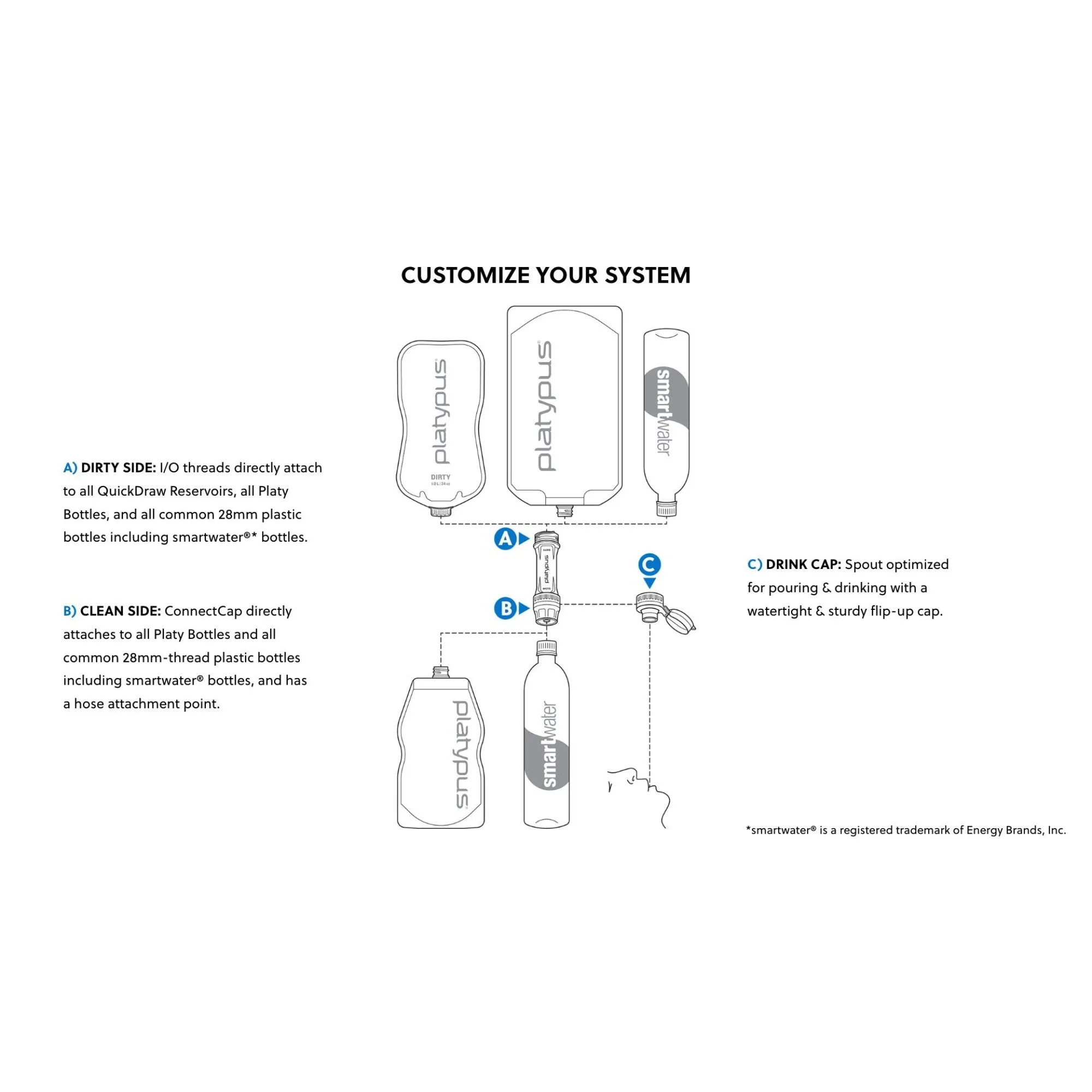 Platypus Quickdraw 2L Water Filter System