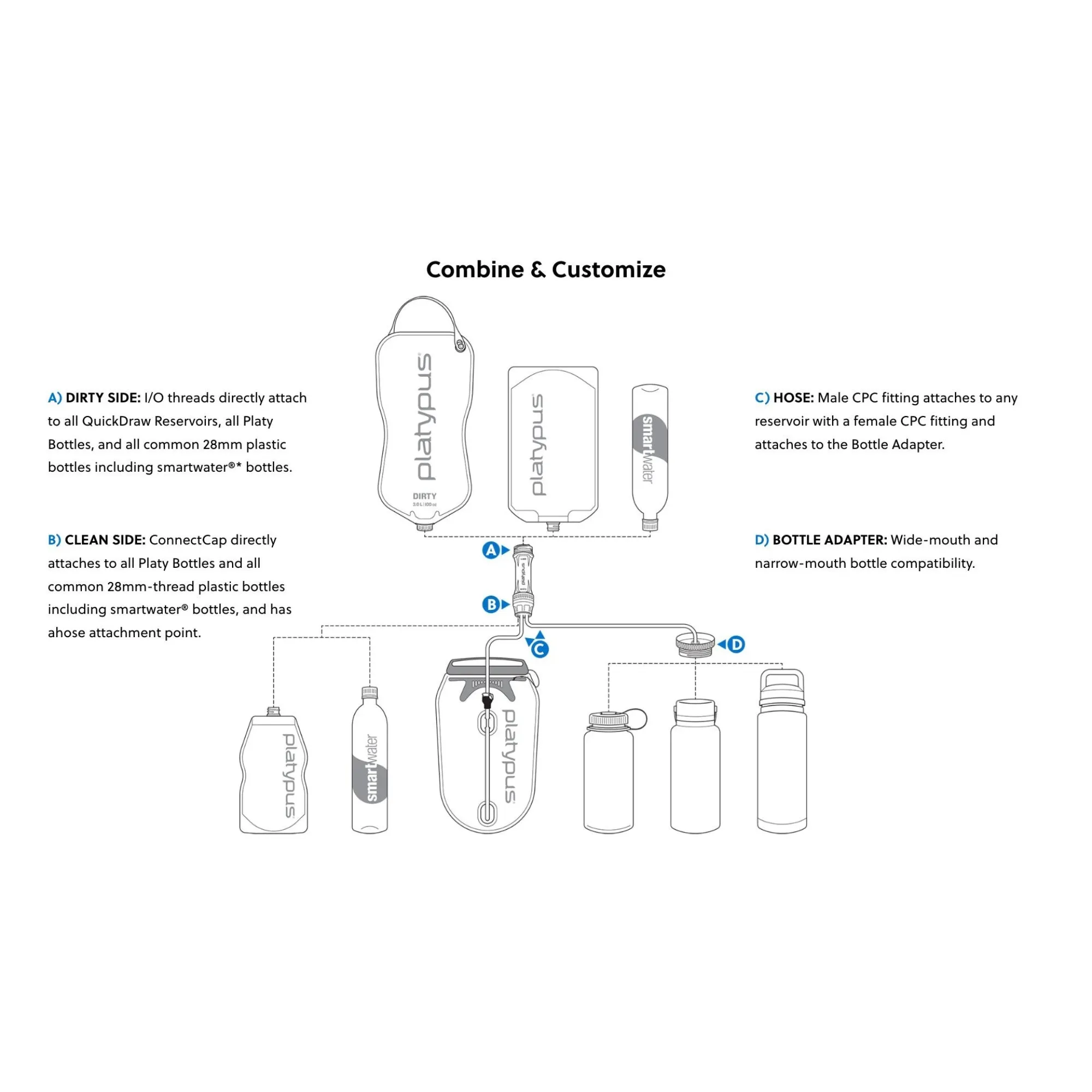 Platypus Quickdraw 2L Water Filter System
