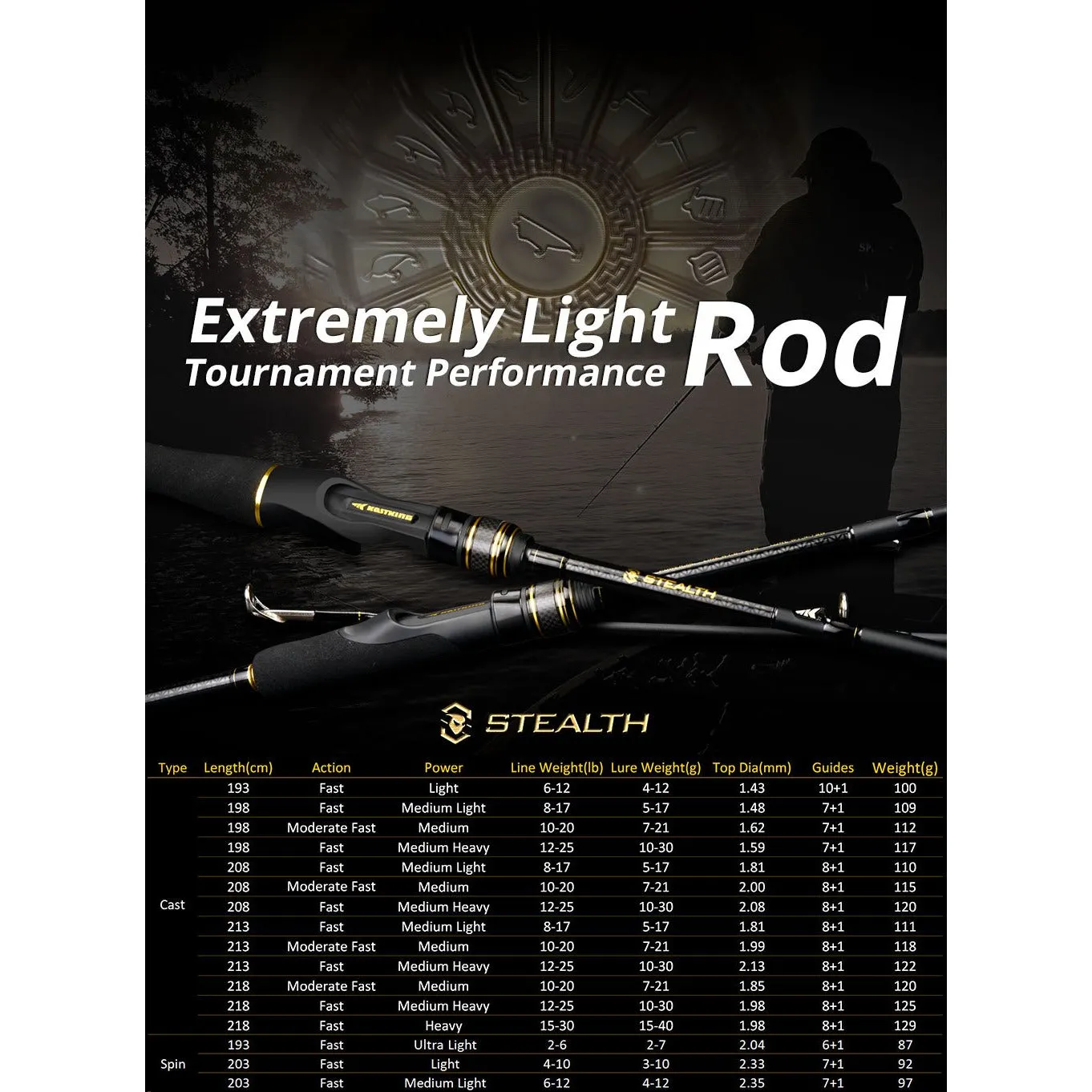 Portable Carbon Bait Casting Rod