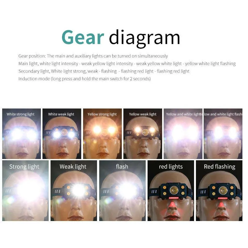 Powerful LED Headlamp Buit-in18650 USB Rechargeable Headlight Head Lamp Waterproof Head Light High Lumens Flashlight
