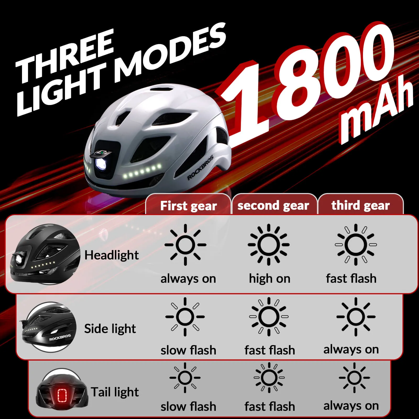 ROCKBROS Bike Helmet with Light USB Rechargeable Cycling Helmet Adjustable