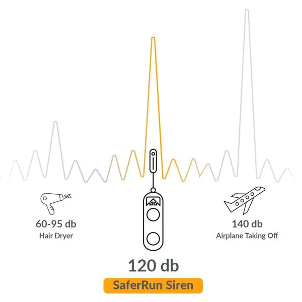 SaferRun Ripcord Siren