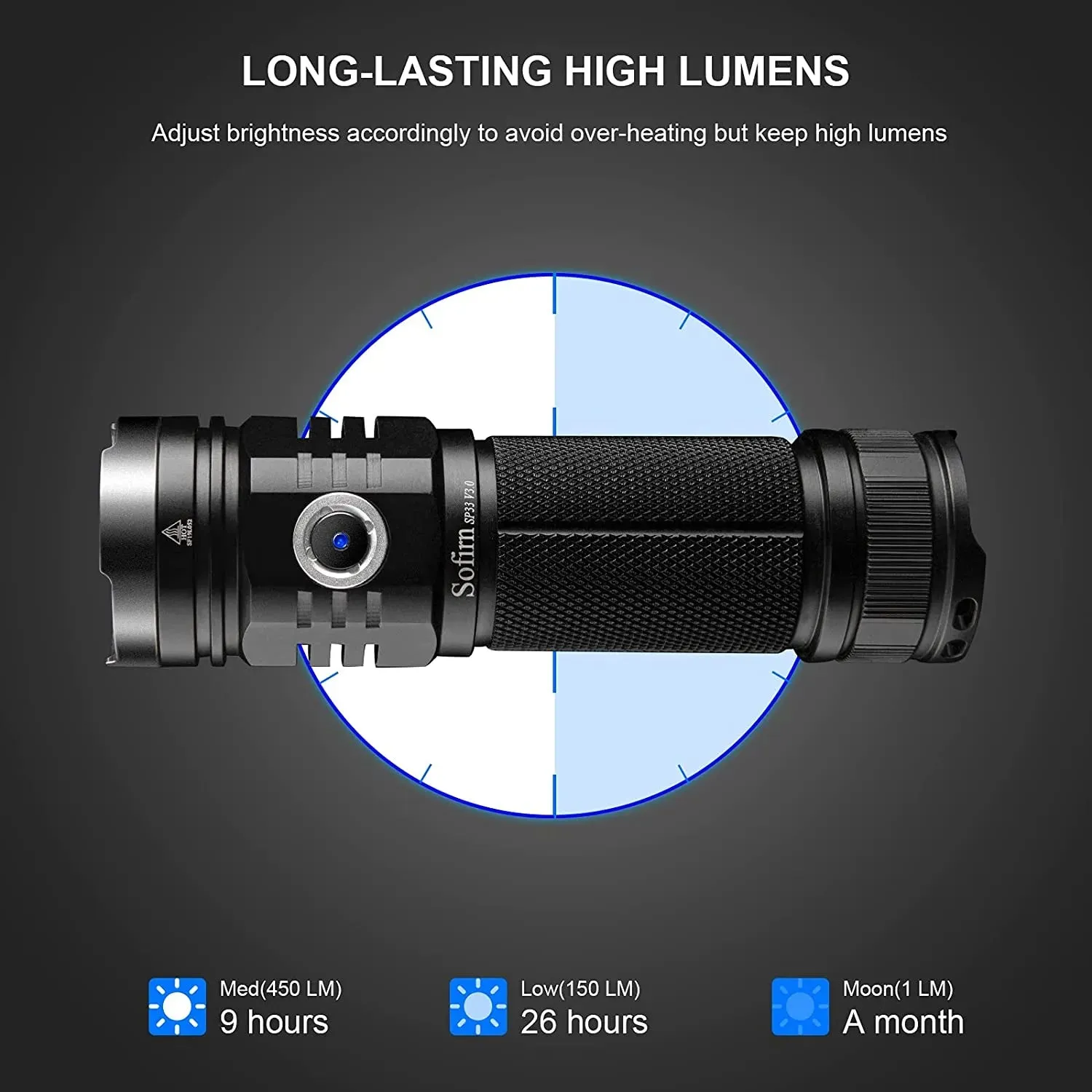 Sofirn SP33V3.0 3500lm Powerful LED Flashlight USB C Rechargeable Torch 26650 Light Cree XHP50.2 with Power Indicator