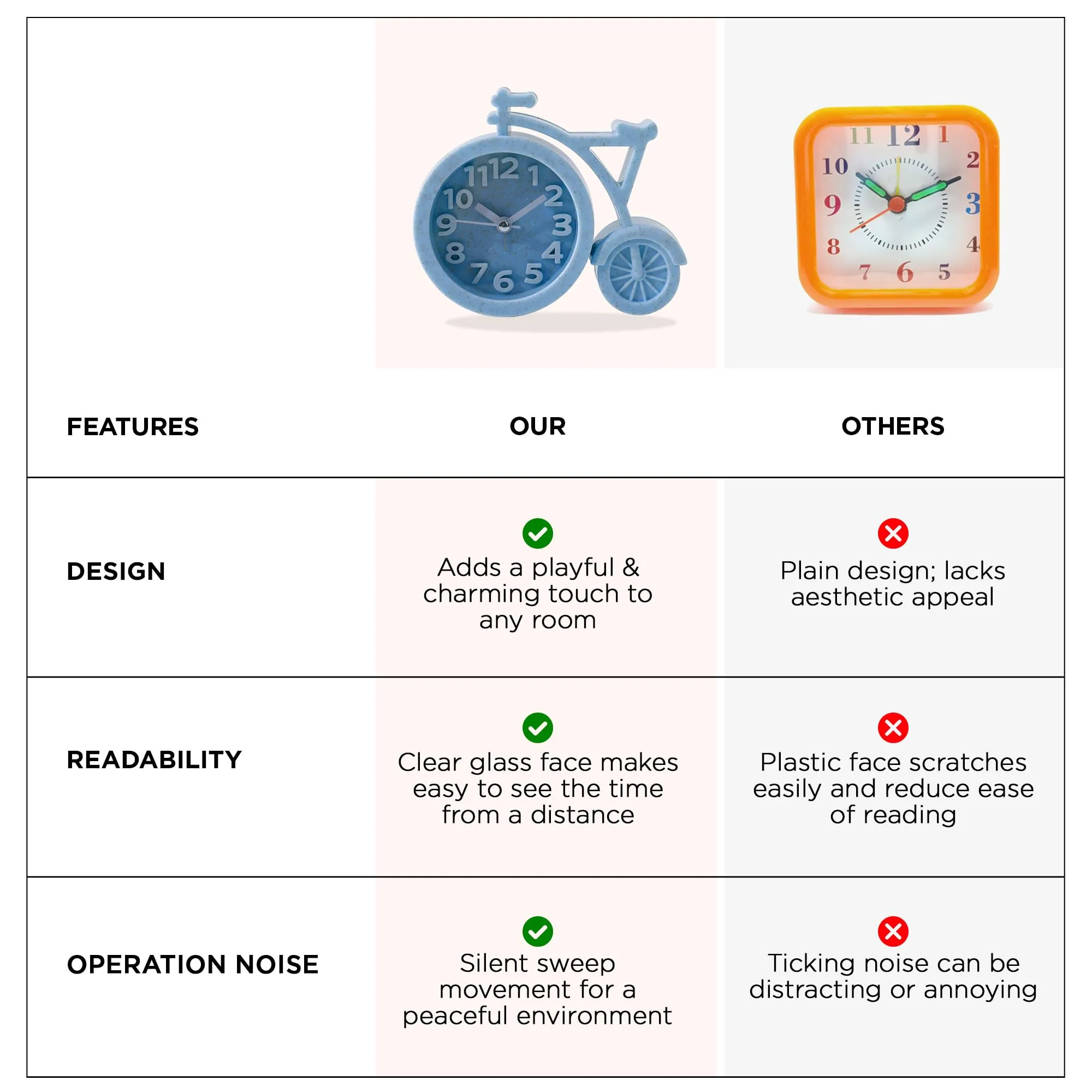 UMAI Alarm Clock (13cm) |Alarm Clock For Students |Loud Alarm Clock For Heavy Sleepers |Mini Alarm Clock For Kids |Alarm Clock For Bedroom |Table Watch| Cycle Shaped Table Clock For Study Table - Blue