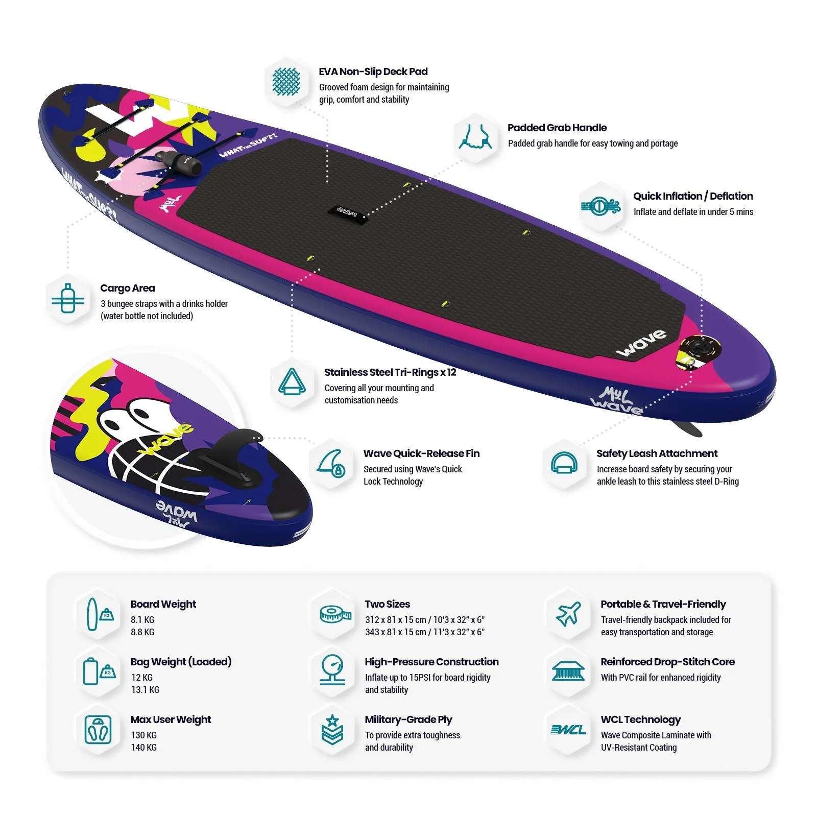 What The SUP?! | Inflatable Stand-Up Paddle Board | MUL Limited Edition | 10'9